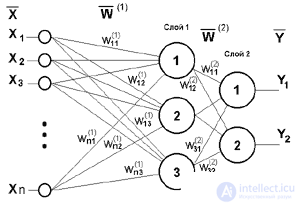 Part 1. Elements of neurology from the standpoint of hardware implementation