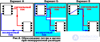 Printed wiring rules