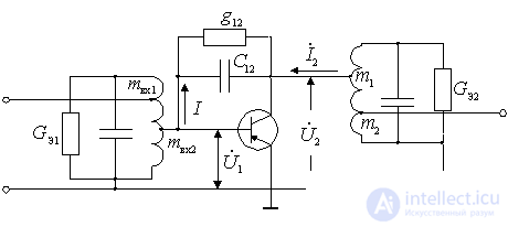 Filter theory summary