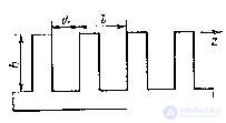   Flat linear surface wave antennas. 