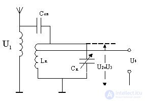 Classification of input circuit receiving devices