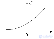   Receiver input circuit with electronic tuning 