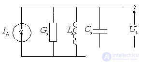   The resulting parameters of the input circuit 