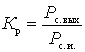   Receiver noise figure 