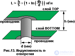 Printed wiring rules