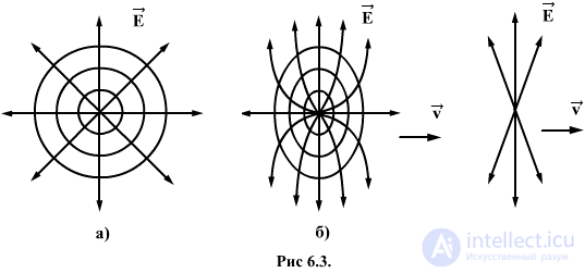   6.3.  The length of bodies in different systems 