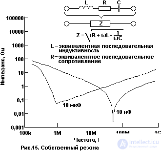 Printed wiring rules