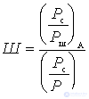 input device noise figure and input device noise figure