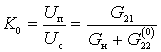   Frequency response of the frequency converter 