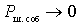   Receiver noise figure 