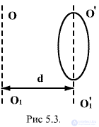   5.4.  Moment of inertia of a solid 