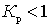   Receiver noise figure 