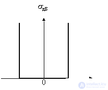   Radio receiver selectivity (by adjacent channel and by side receiving channels) Multi-signal selectivity 