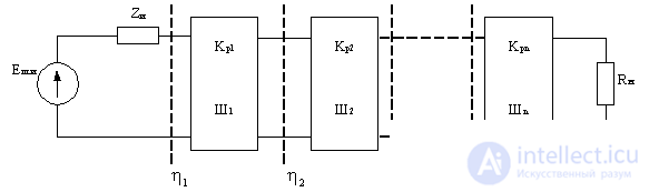   Receiver noise figure 