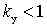   Condition of stable operation of the amplifier 