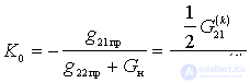   Frequency response of the frequency converter 