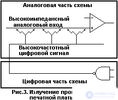 Printed wiring rules