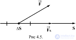   4.8.  Relationship between potential energy and power 