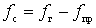   Frequency response of the frequency converter 