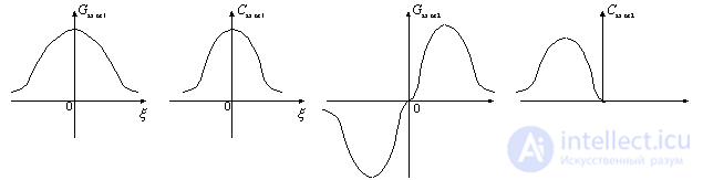   The influence of the internal OS on the properties of the resonant amplifier 