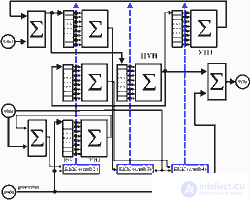 Part 1. Elements of neurology from the standpoint of hardware implementation