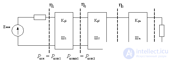   Receiver noise figure 