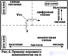 Printed wiring rules