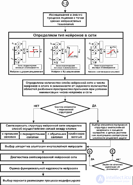 Part 1. Elements of neurology from the standpoint of hardware implementation