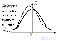   The influence of the internal OS on the properties of the resonant amplifier 