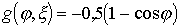   Condition of stable operation of the amplifier 