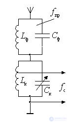   Frequency response of the frequency converter 