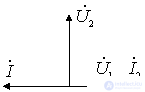   The influence of the internal OS on the properties of the resonant amplifier 