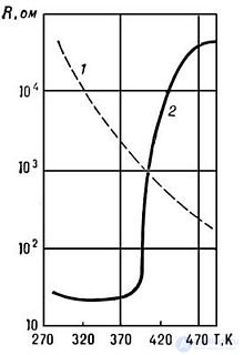 Thermistor and posistor  принцип работы, примеренение