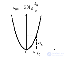   Radio receiver selectivity (by adjacent channel and by side receiving channels) Multi-signal selectivity 