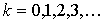   Frequency response of the frequency converter 