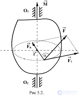 5.2.  Torque (or moment of force)