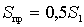   Frequency response of the frequency converter 