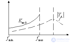   Input circuit with a transformer coupling receiver 