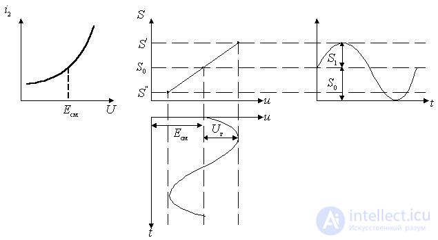   Frequency response of the frequency converter 