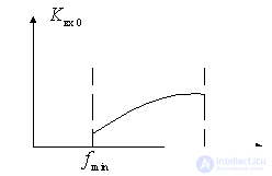   Radio input device with autotransformer connection 