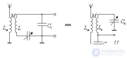   Input circuit with a transformer coupling receiver 