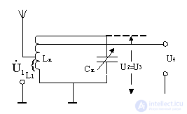 Classification of input circuit receiving devices