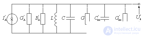   The resulting parameters of the input circuit 