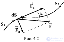 4.2.  Mechanical work