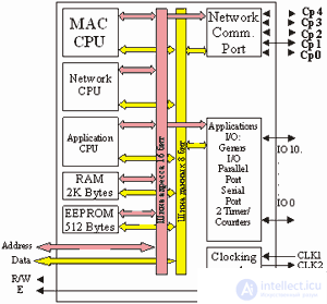 Part 2.2. Element base of neurocalculators