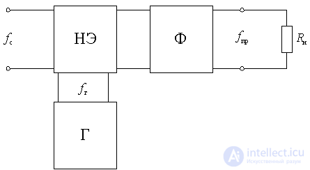   General information about frequency converters 