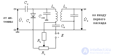   Receiver input circuit with electronic tuning 