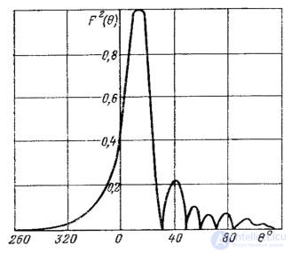   Flat linear surface wave antennas. 