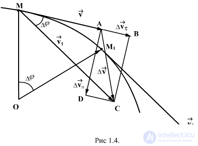 1.6.  Acceleration