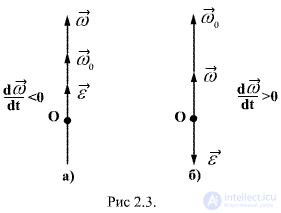 2.3.  Period and frequency of treatment